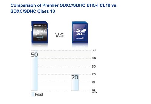 ADATA SDXC 64GB Memory Card Class 10 UHS