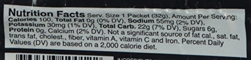 Gu Energy Gel